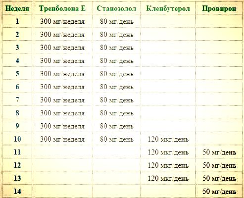тренболон: разоблачаем секреты загадочного стероида!