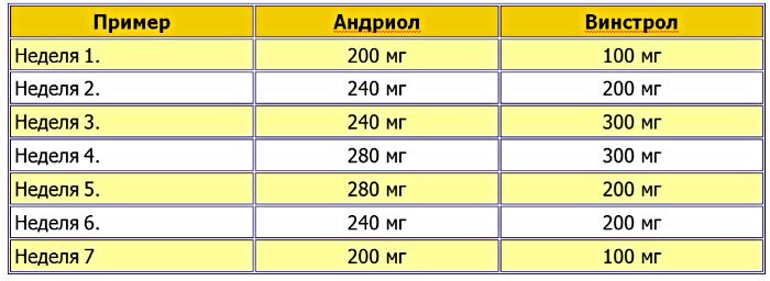 андриол, быть или не быть в бодибилдинге?